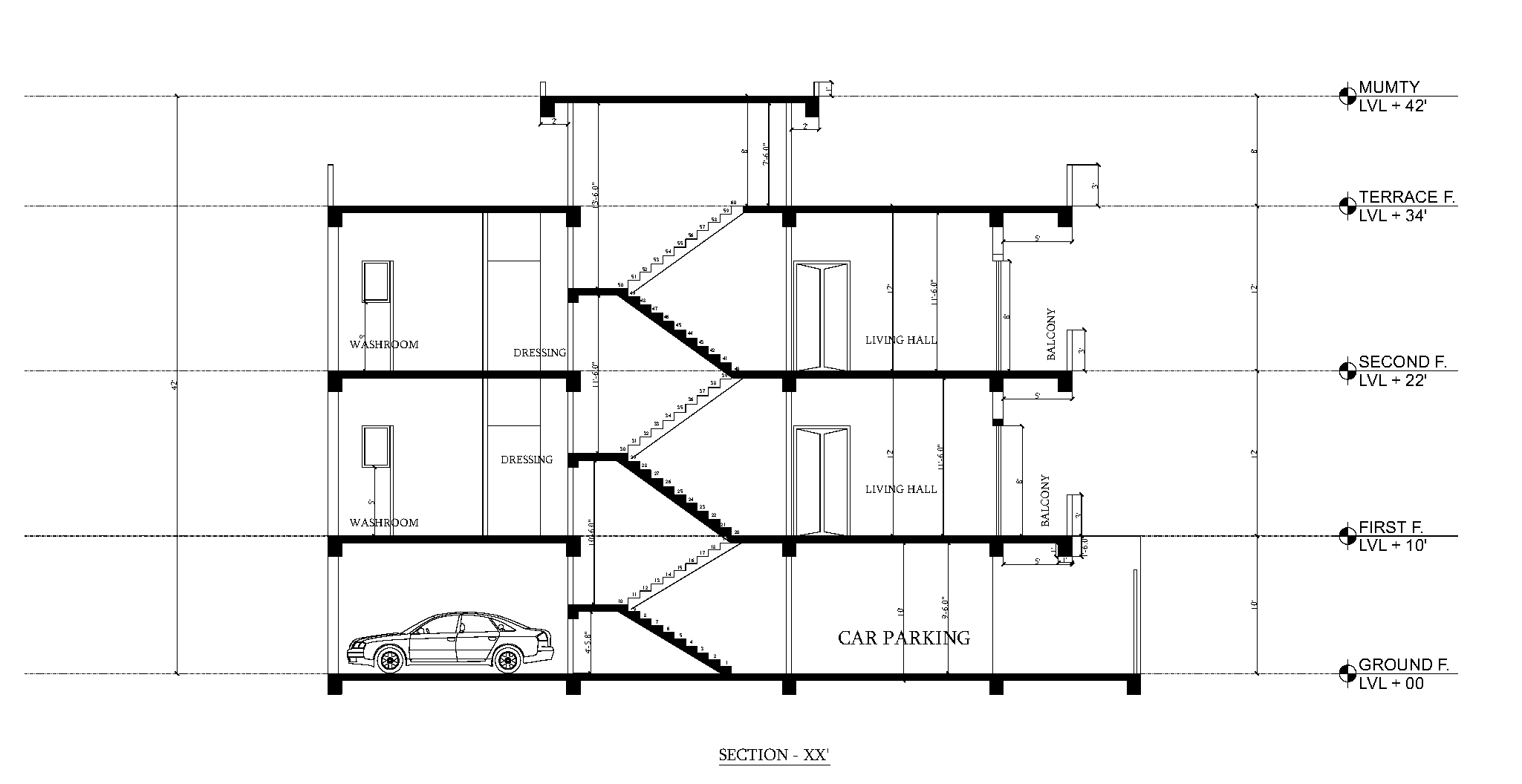 RK Gupta Residence section 1