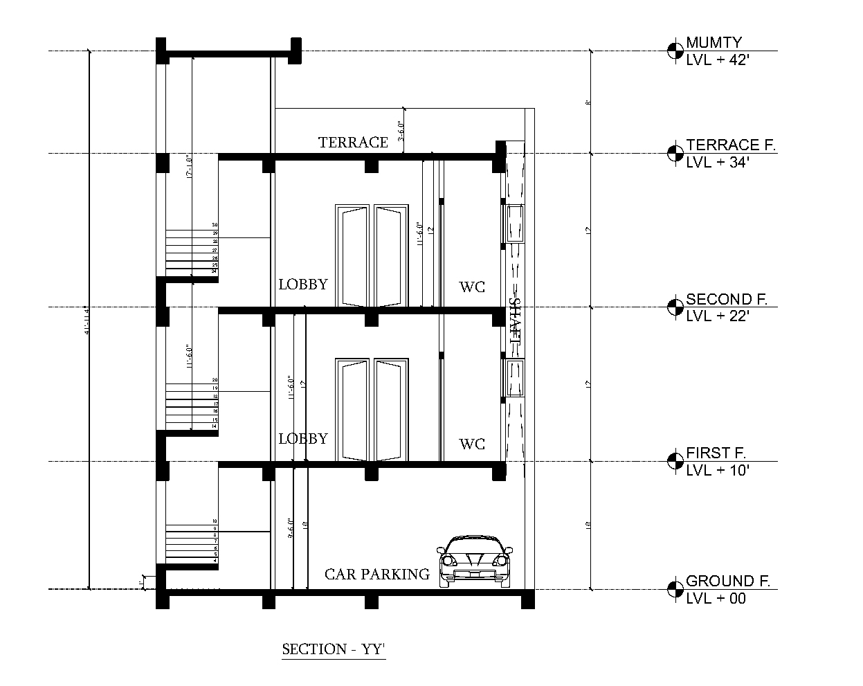 RK Gupta Residence section 2